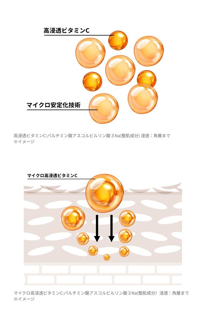 Новый лосьон-эссенция VC100 EX V Гель с акваколлагеном Enrich Lift EX V Набор 285 мл 1 флакон на месяцы 200 г 1 банка на месяцы Лосьон с витамином C для кожи