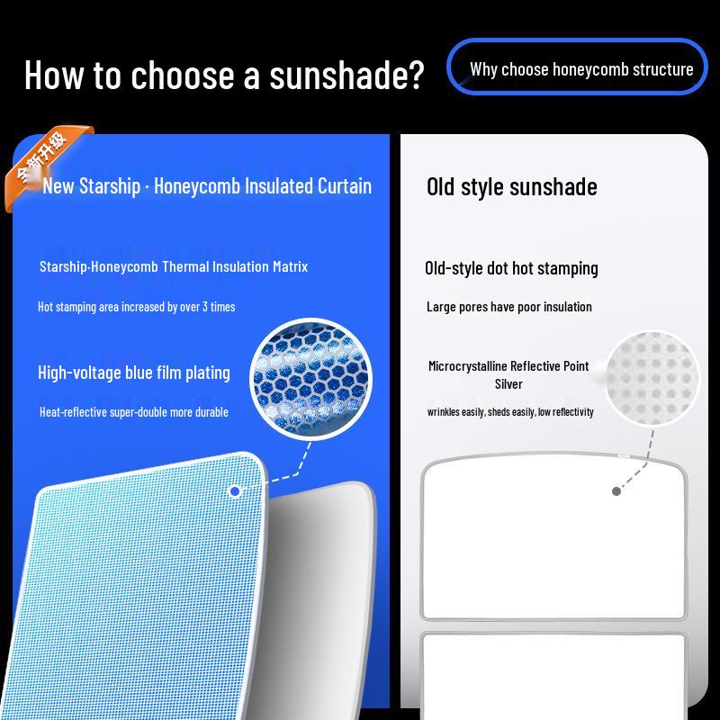 Tesla Model 3/Y Refresh Sunroof Honeycomb Magnetic Car Shade Accessories