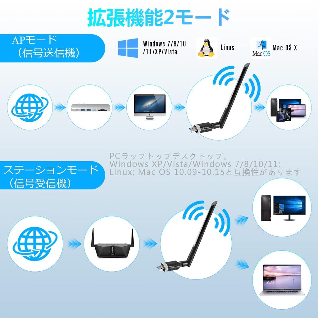WiFi Wireless LAN Handset Sungale 1300Mbps Wireless LAN Adapter WIFI Adapter 5dBi High Speed Communication Dual Band Compatible with OS X USB3.0