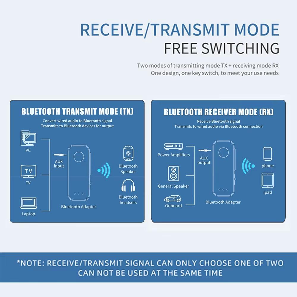3,5 мм AUX Bluetooth 5.3 Аудиоприемник Беспроводной аудиопередатчик Для автомобиля Самолета Телевизора ПК Динамика