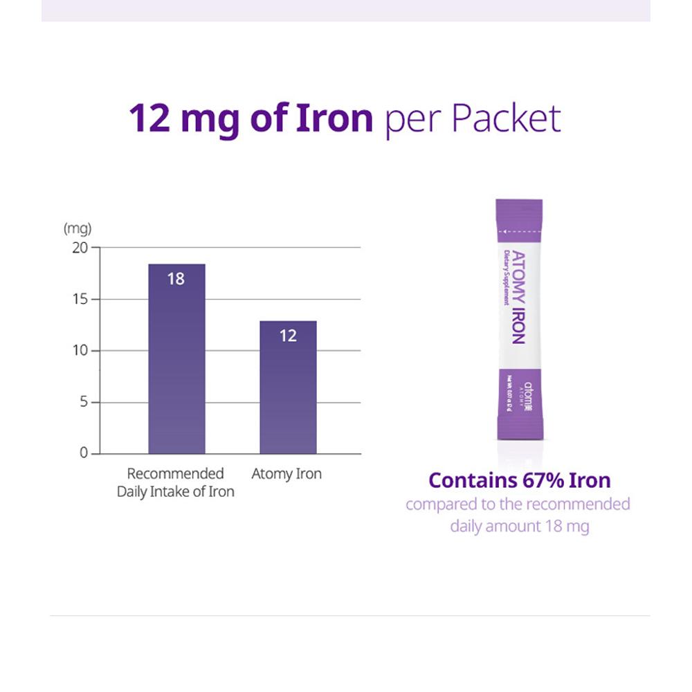 Atomy Железо со вкусом черники, негемовое