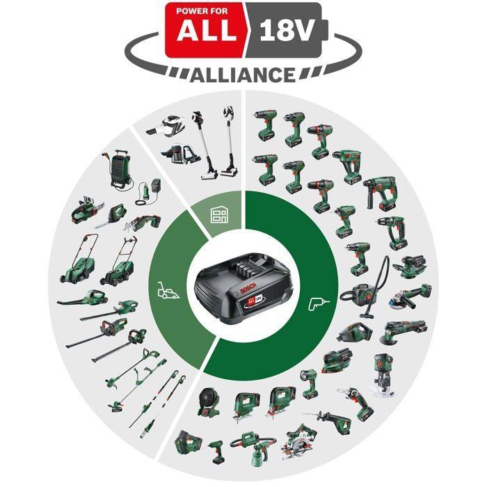 Perforateur UniversalHammer 18V (seul)