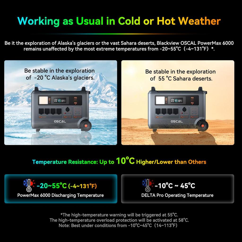 Oscal PowerMax 6000 Портативная электростанция 6000 Вт 3600 Втч LiFePO4 Расширяемый солнечный генератор с 4 розетками переменного тока