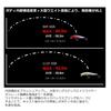 Daiwa Morethan Crosswake R A Grikin 111F-SSR