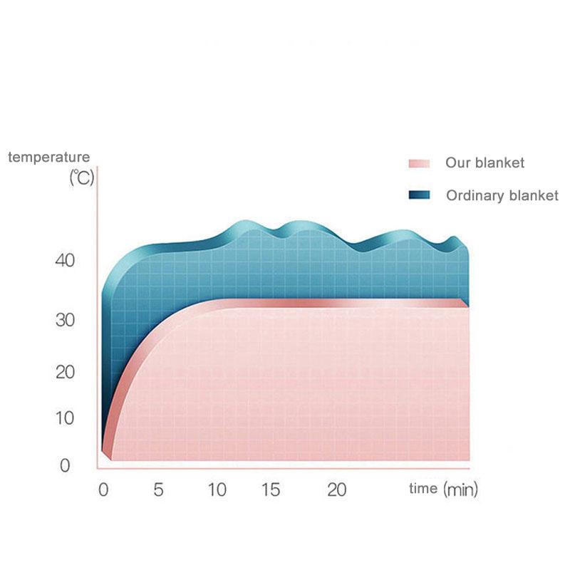 Фланелевые простыни, утолщенное одеяло, одеяло из кораллового флиса, четырехсезонное, общее, одноместное, двойное, для студенческого общежития