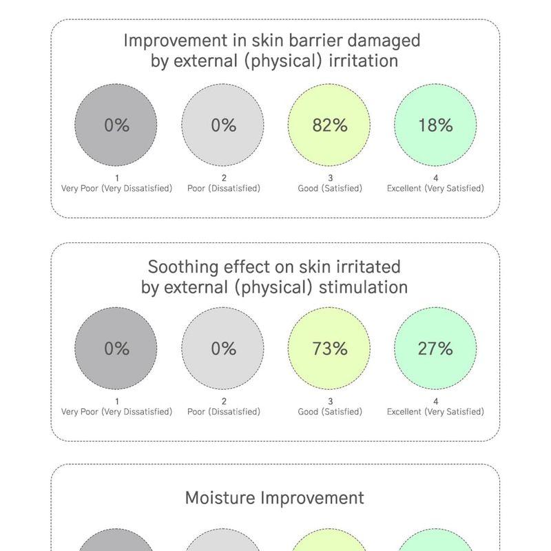 URBANAND - Крем «Чистое Совершенство»
