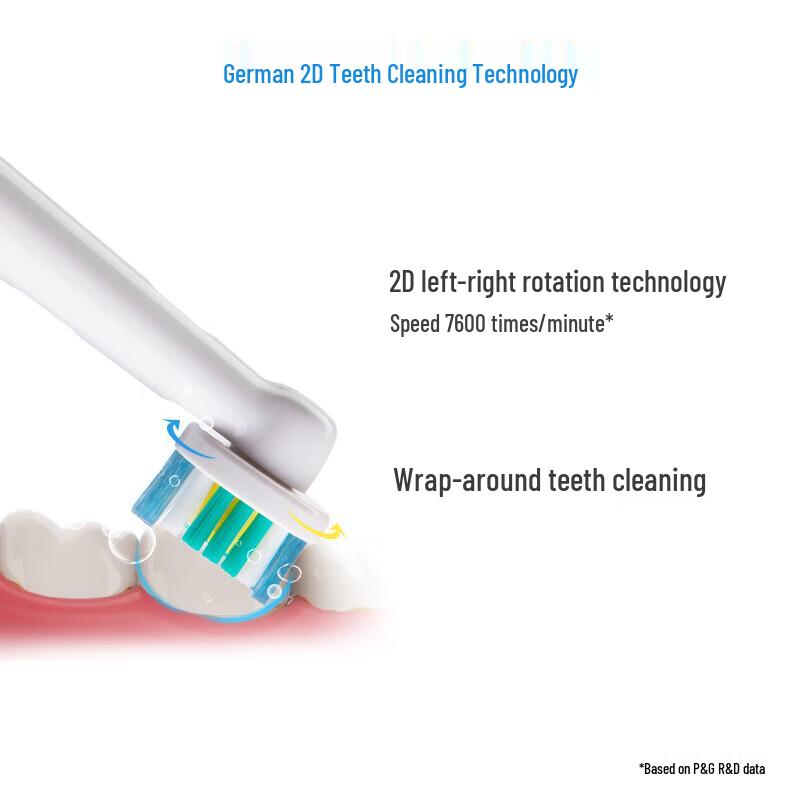 Oral-B D12 Rechargeable Electric Toothbrush Twin Pack