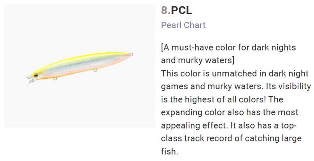 Yo Zuri Duel Sonic Boom SB Minnow 125F Floating Lure F1266-PCL (0849)