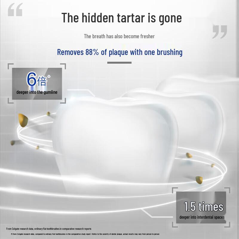 Colgate Slim Soft Charcoal Spiral Toothbrush, 3 x 2-Pack