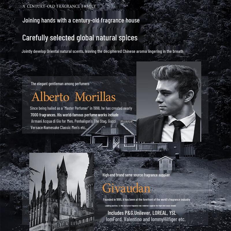 Коллекция мужских ароматов IDX