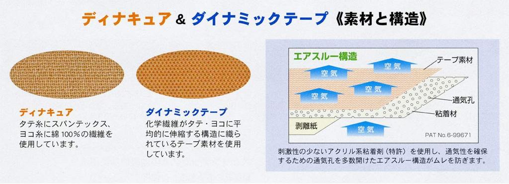 Сделано в Японии Кинезиологическая лента Dinacure Кинезиологическая лента для тейпирования, которая растягивается в вертикальном направлении и почти в горизонтальном направлении