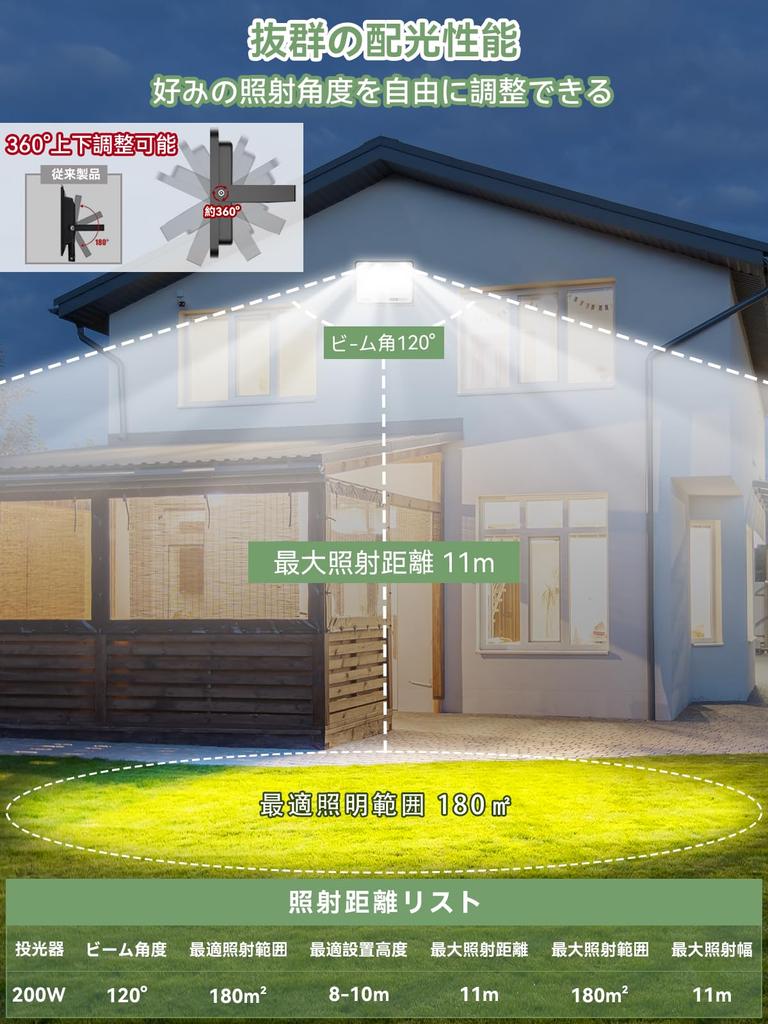 Новый светодиодный прожектор KIWEN, уличный рабочий светильник 200 Вт, 25000 лм, эквивалент 1300 Вт, высокая яркость, 6500 К, дневной цветной прожектор, светодиодный 100 В, высокая теплоотдача