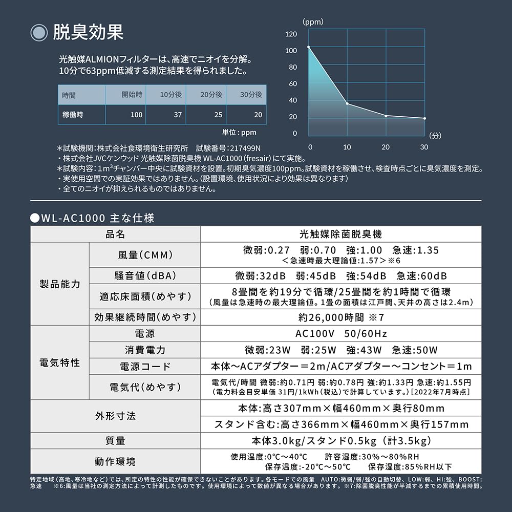 JVC Kenwood JVC Фотокаталитическая дезинфекционная и дезодорирующая машина fresair Компактный очиститель воздуха Совместимость с 25 татами Многоразовый фильтр для домашних животных