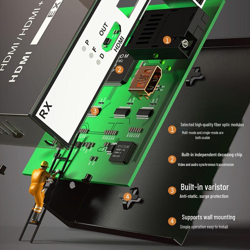 Zhongke Optoelectronics HDMI Оптоволоконный удлинитель
