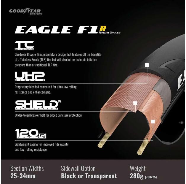 Goodyear Eagle F1 R Tubeless 700 X 34 Road Tyre