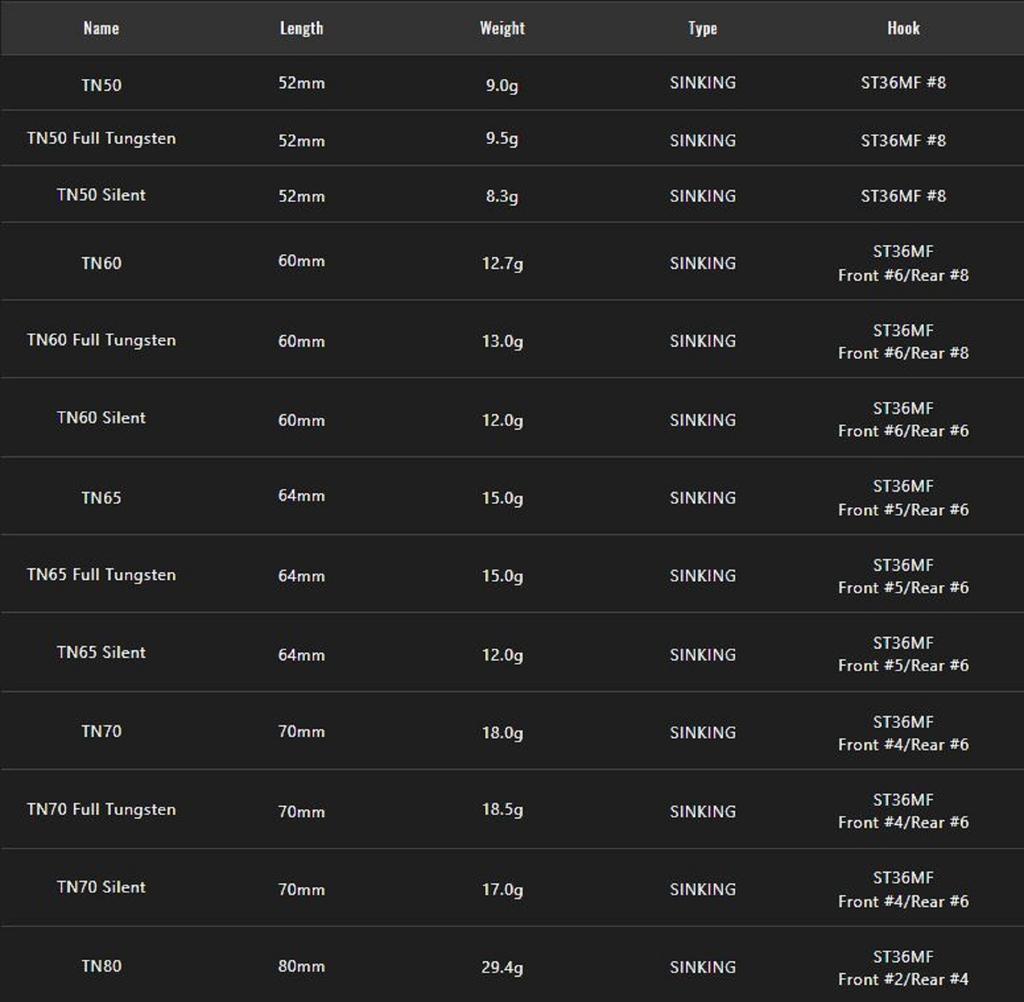 Jackall TN 60 Regular Vibration Lure Wounded Shad (5900)