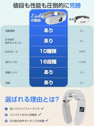 Liaolee 2025 Новый дизайн Расслабитель для ухода за шеей (Широкий эффект нагрева, вибрации, EMS и TENS) с японским голосовым сопровождением, Легкий, Освежает шею, R