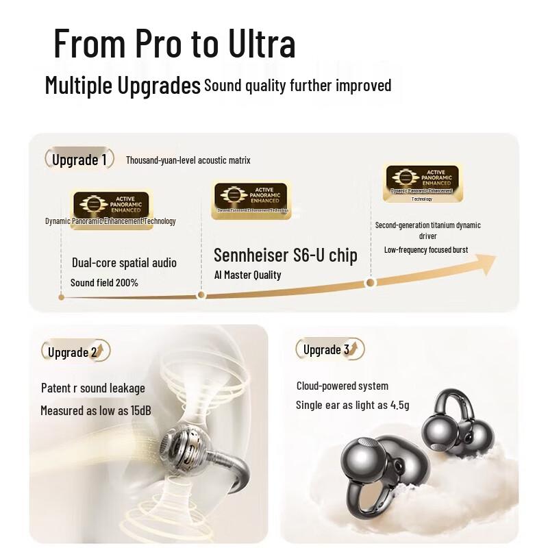 SANAG S6S Ultra Open-Ear Clip AI Bluetooth Headphones