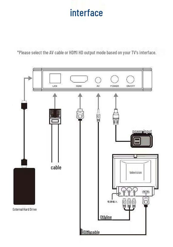 8K UHD Smart Voice-Controlled Wireless WiFi & Bluetooth 5G TV Box