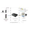 HIKVISION DS-TMG321-SR Entrance Barrier Gate (Curved Arm) CN plug (adapter included)