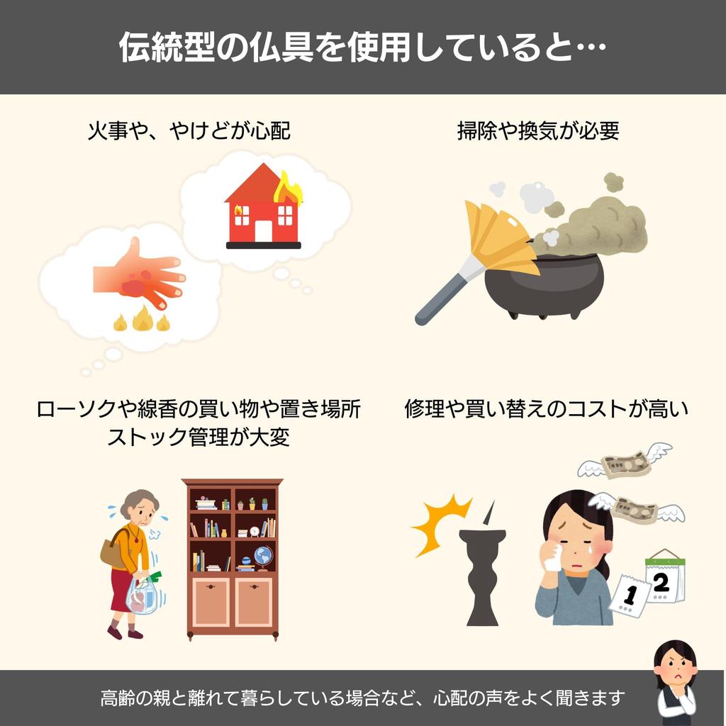 Buddhist Altar Supplies LED Electronic Incense, Sanyasuragi, Lying Incense Type (Gold3 inches)