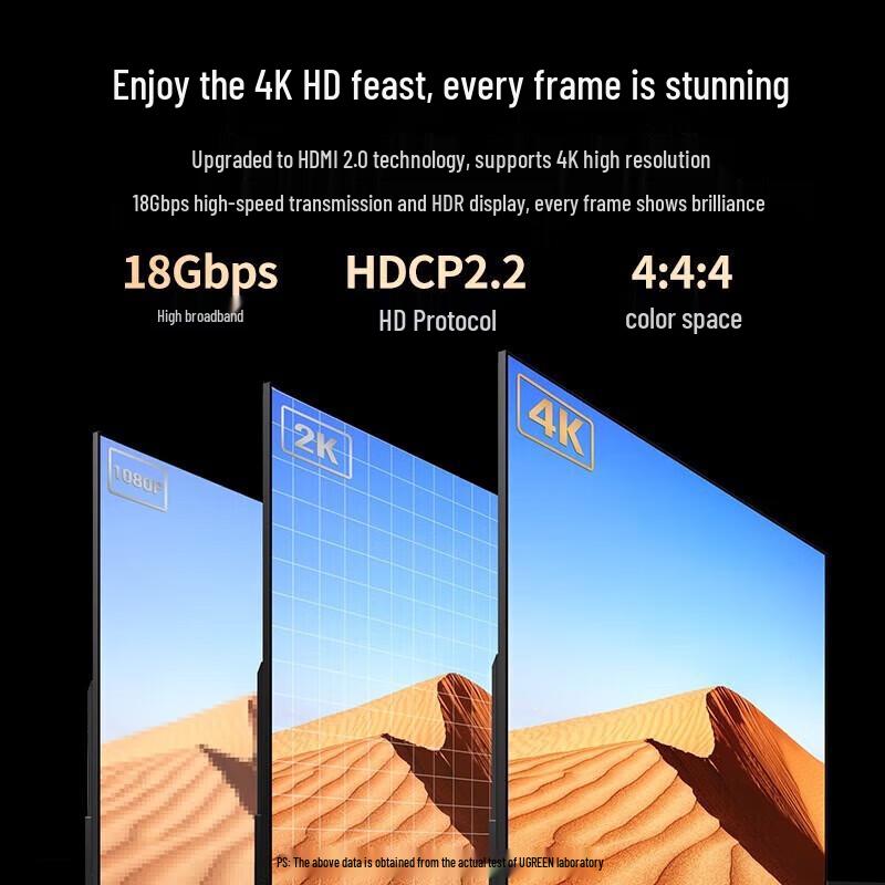 Ugreen Оптический кабель HDMI 2.0