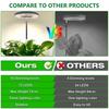 Angel Ring LED Grow Lights Full Spectrum Plant Growth Lights Регулируемая по высоте лампа Halo для комнатных растений Диммируемая фитолампа