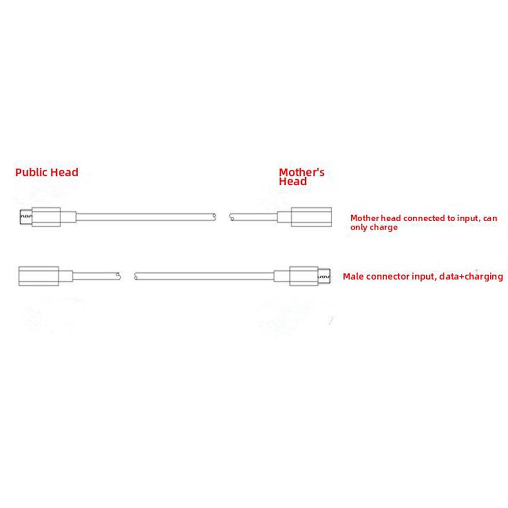 USB C Extension Cable With On/Off Power Male Female Data To Cable Transfer Extension X1U4