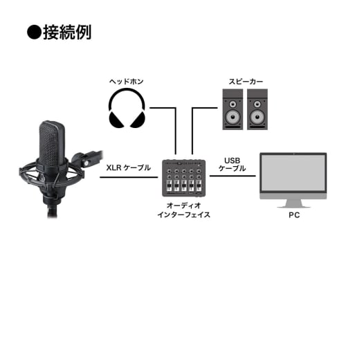 Audio-Technica AT4040 Microphone Condenser (Audio-Technica)