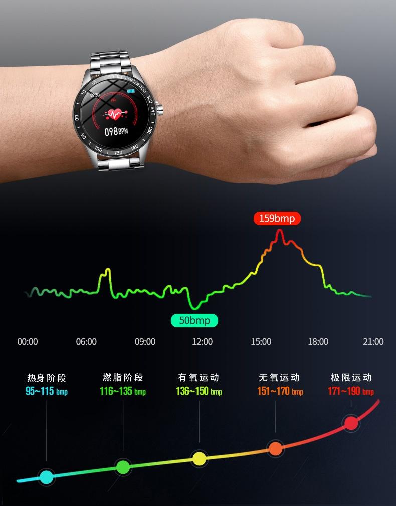 2020 новые умные часы для мужчин, водонепроницаемые спортивные часы с пульсометром и кровяным давлением, фитнес-трекер, умные часы с шагомером, reloj inteligente