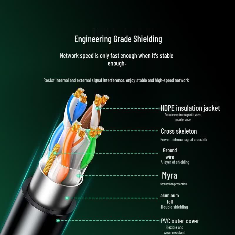 UGREEN CAT6 Shielded Ethernet Cable