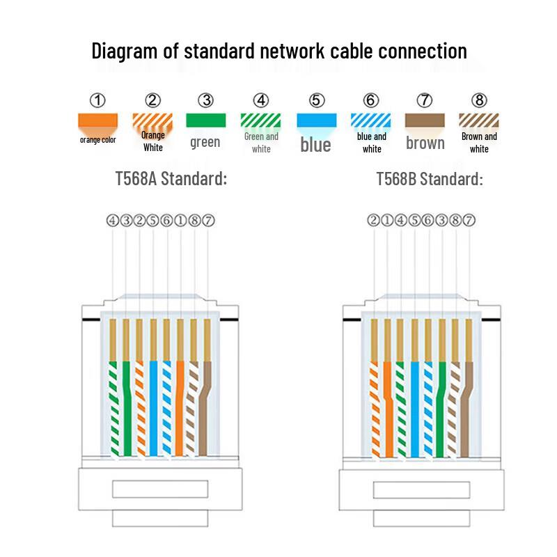 Экранированные разъемы RJ45 Shengwei Cat6A 10GbE