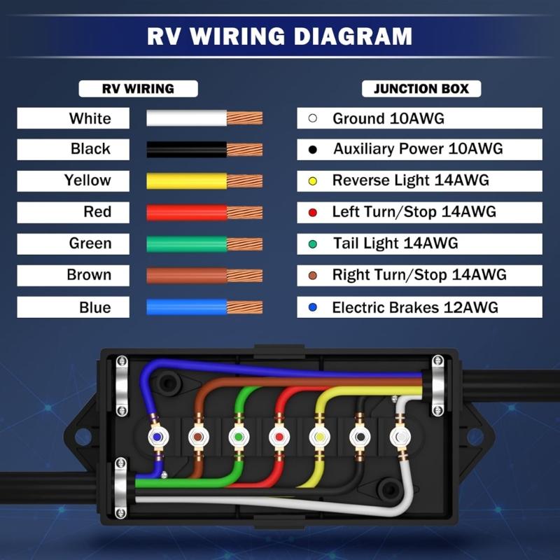 Heavy Duty 7 Way RVs Electrical Junction Box Color Coded Terminals For Tail Lights Brake Lights Trailers Connection Box