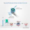 Oral-B D12 2D Sonic Перезаряжаемая электрическая зубная щетка - Случайный цвет