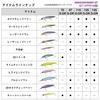 Daiwa Shoreline Shiner Z Set Upper 125S-DR Gold Rainbow Lure