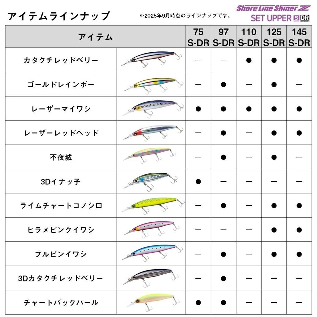 Daiwa Shoreline Shiner Z Set Upper 125S-DR Gold Rainbow Lure