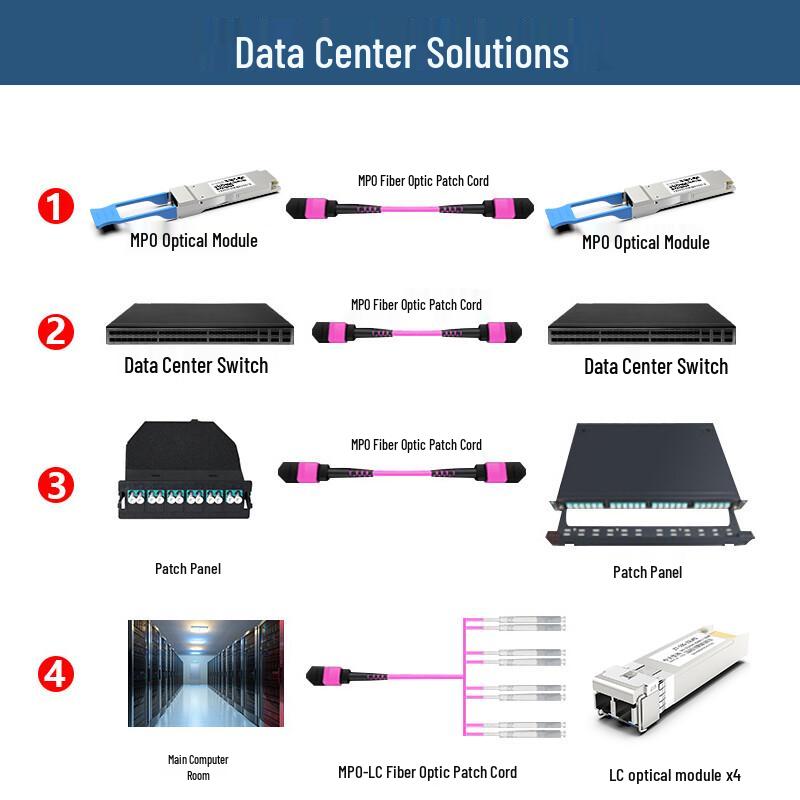 Zhongtianhengke Multimode MPO Fiber Optic Patch Cable