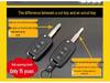 Wuling Hongguang S Anti-theft Central Lock Remote Key