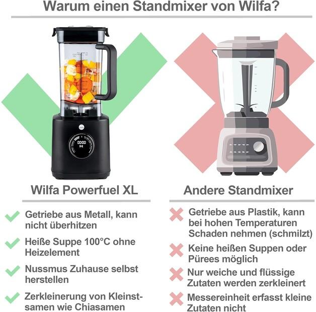 Стационарный блендер Wilfa PB1B-P2000 PowerFuel XL с функцией нагрева schwarz (609910)