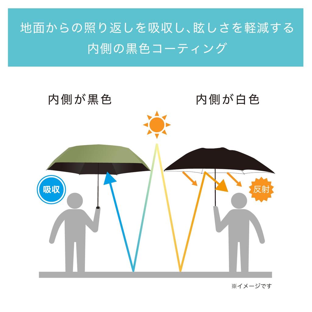Mabu Складной 115см 65см Легкий Широкий Свет Затемняющий Мини Стильный и Популярный Зонт от солнца для мужчин и Полный Свет УФ Подходит для дождя или Подходит для мужчин и