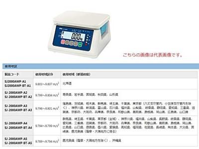 Мерные инструменты – Кухонные весы