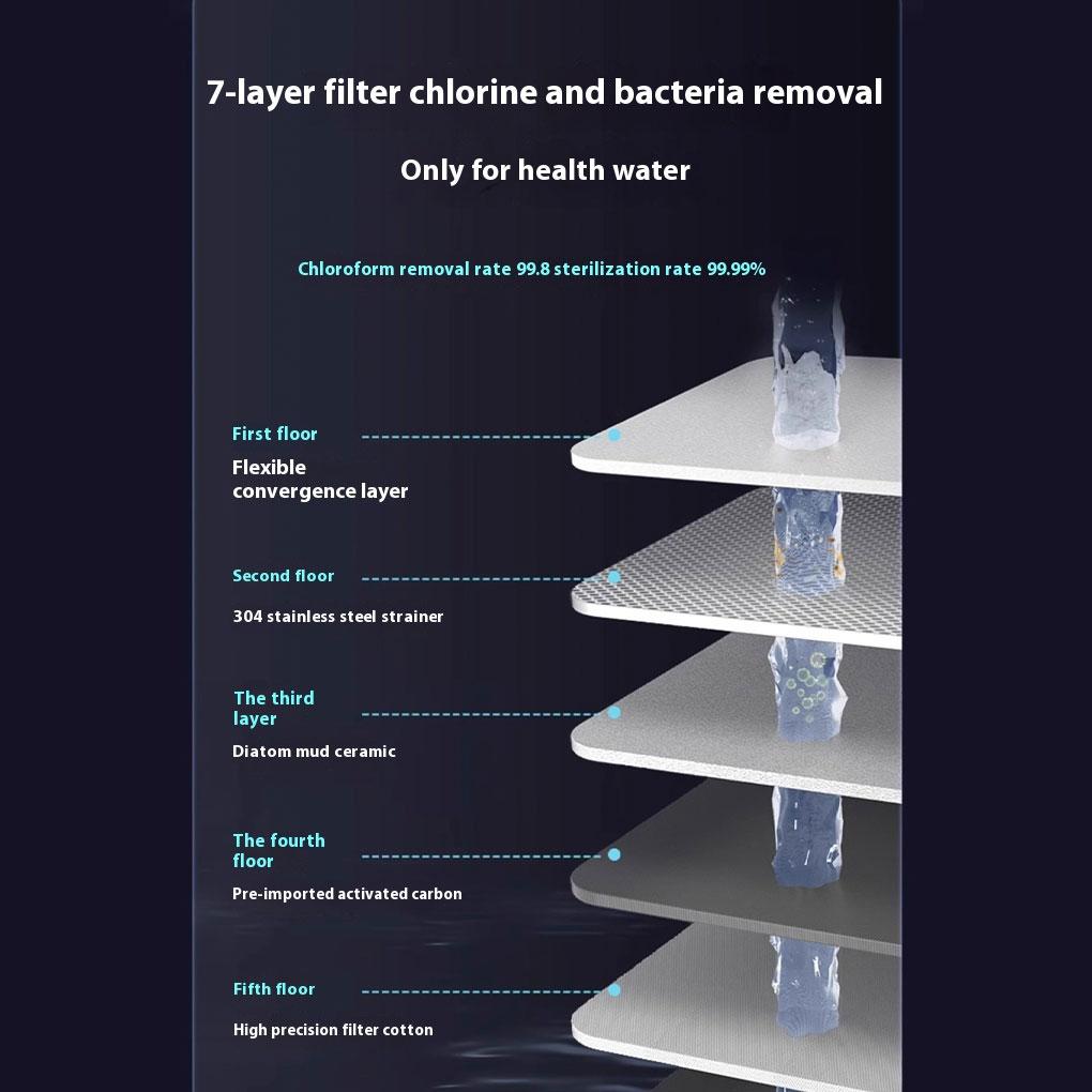 Фильтр для воды из 7-слойного композитного картриджа удаляет песок, хлор, тяжелые металлы, фильтр для воды для крана