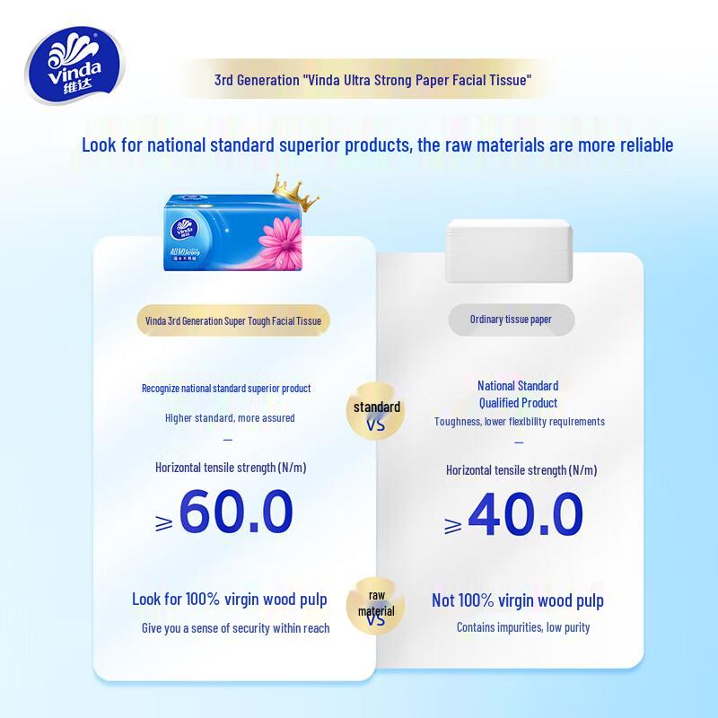 Vinda Сверхпрочные 3-слойные бумажные салфетки для лица