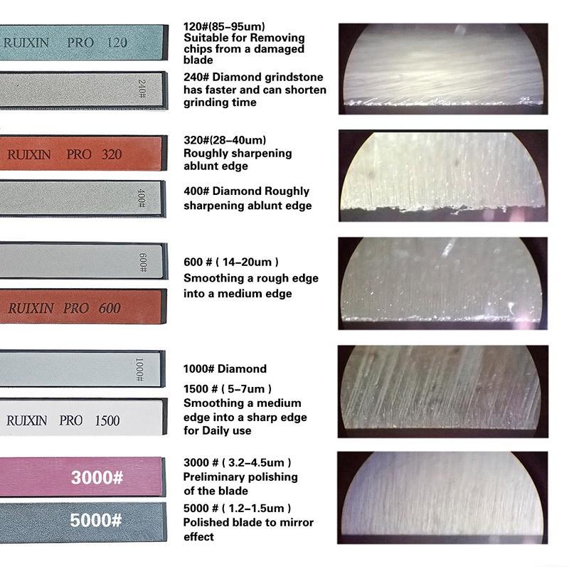 Fixed Angle Sharpener New 360 Rotary Knife Sharpener Knife Sharpener Professional Diamond Sharpening Stone Polish Paste