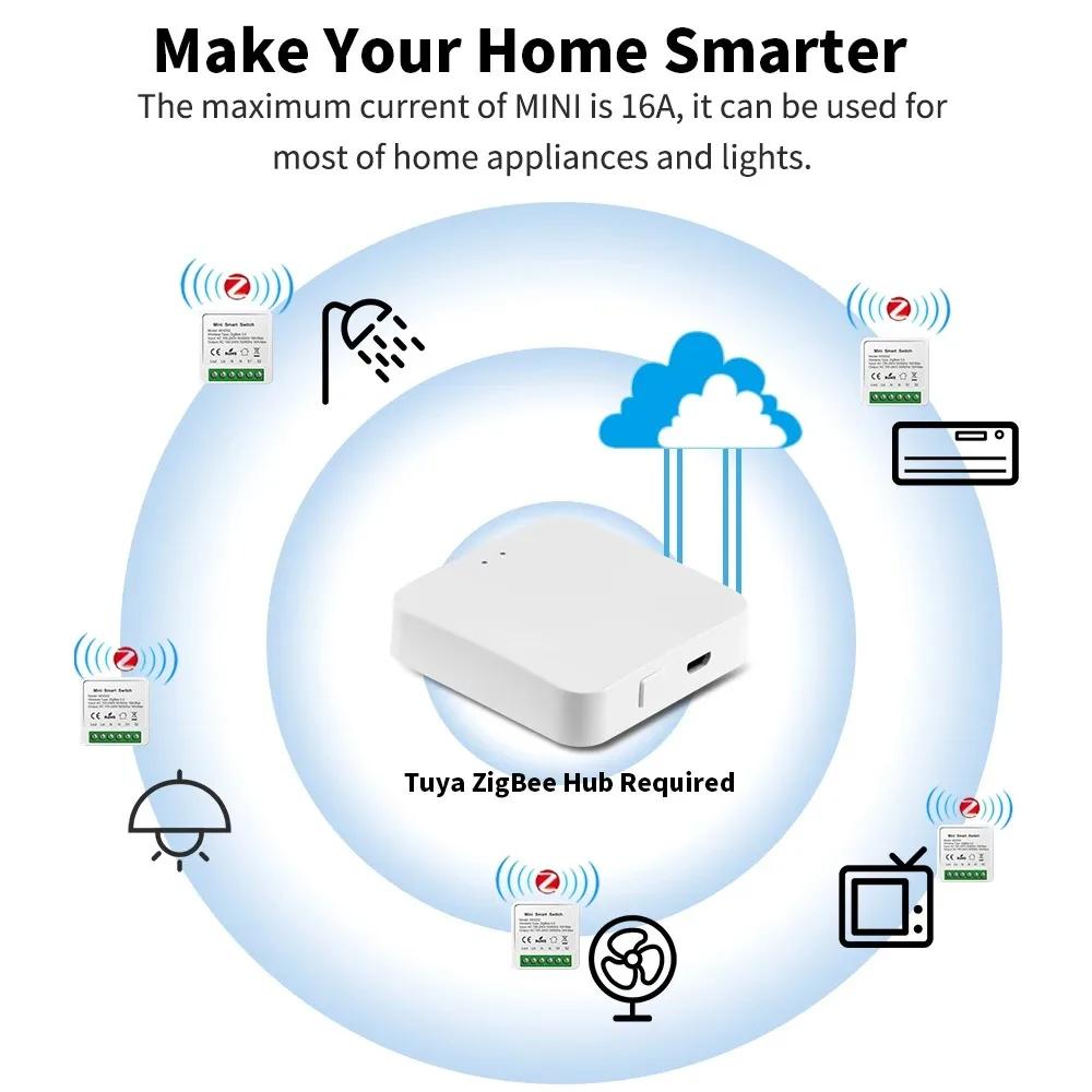 Tuya ZigBee3.0 Умный Модуль Выключателя Света 16А MiNi DIY Автомат Поддерживает 2-стороннее Управление Удаленное Управление через Приложение для Alex Google Home