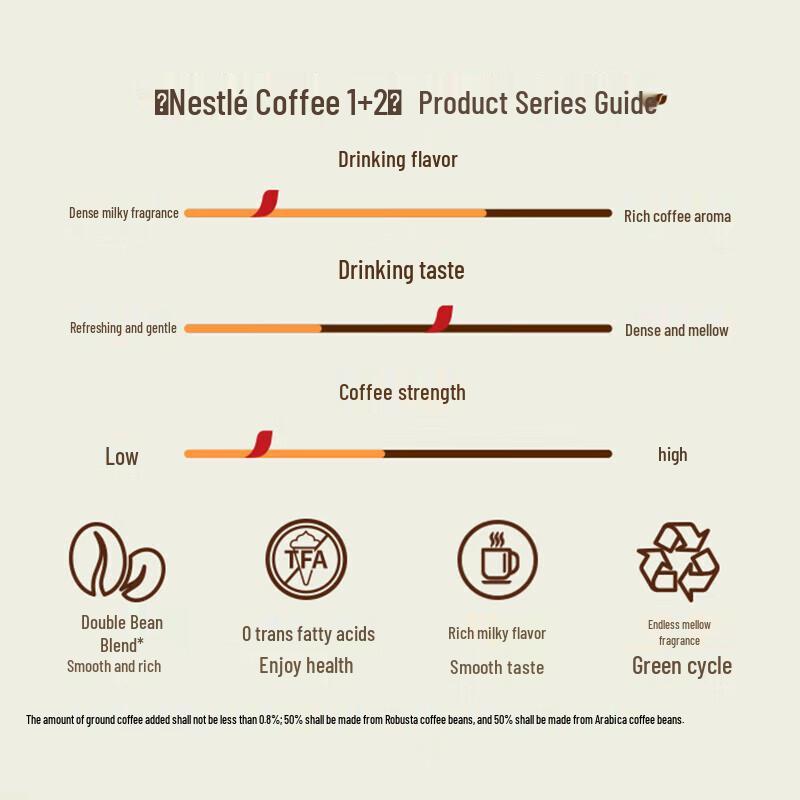Nestlé 3-in-1 Instant Coffee