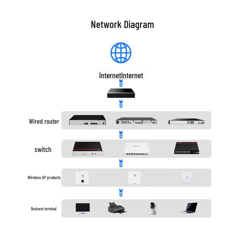 HUAWEI AR6121E-S Gigabit VPN Gateway Router