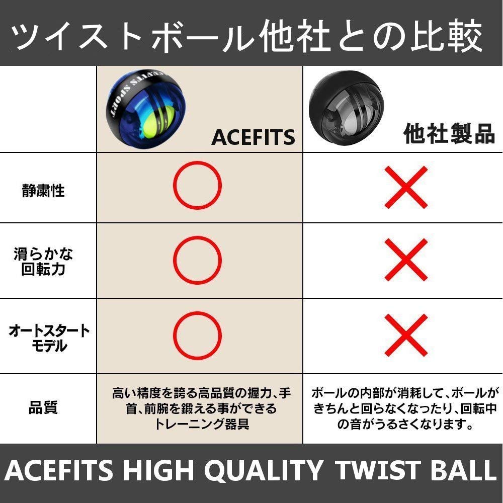 ACEFITS Twist Ball Auto Start Укрепление запястья Синий