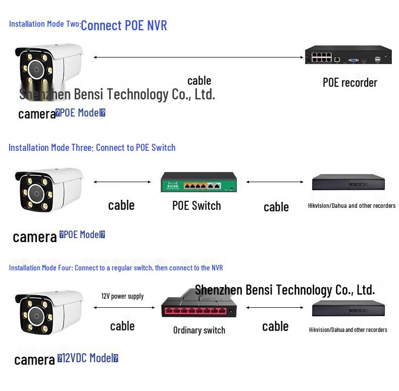 4-мегапиксельная камера-«гусиное яйцо» для установки в автомобиле с инфракрасным ночным видением для использования внутри и снаружи помещений