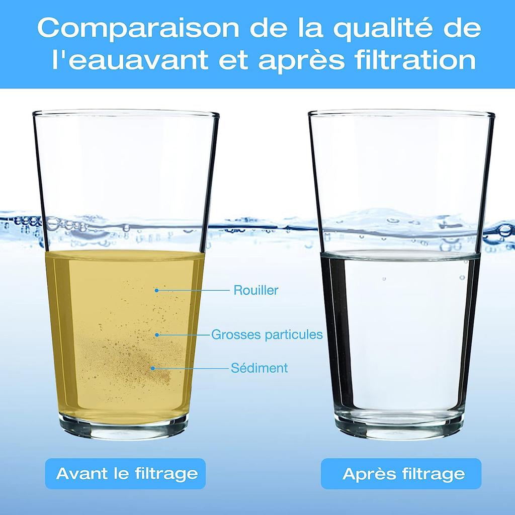 AF2000-02 Air Filter Regulator with 1/4" Quick Connect ompressed Air Filter Regulator Optimal Pressure Control Durable